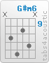 Chord G#m6 (x,11,13,10,12,x)